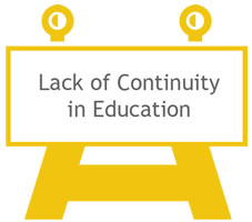Lack of Continuity in Education