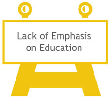 Lack of Emphasis on Education